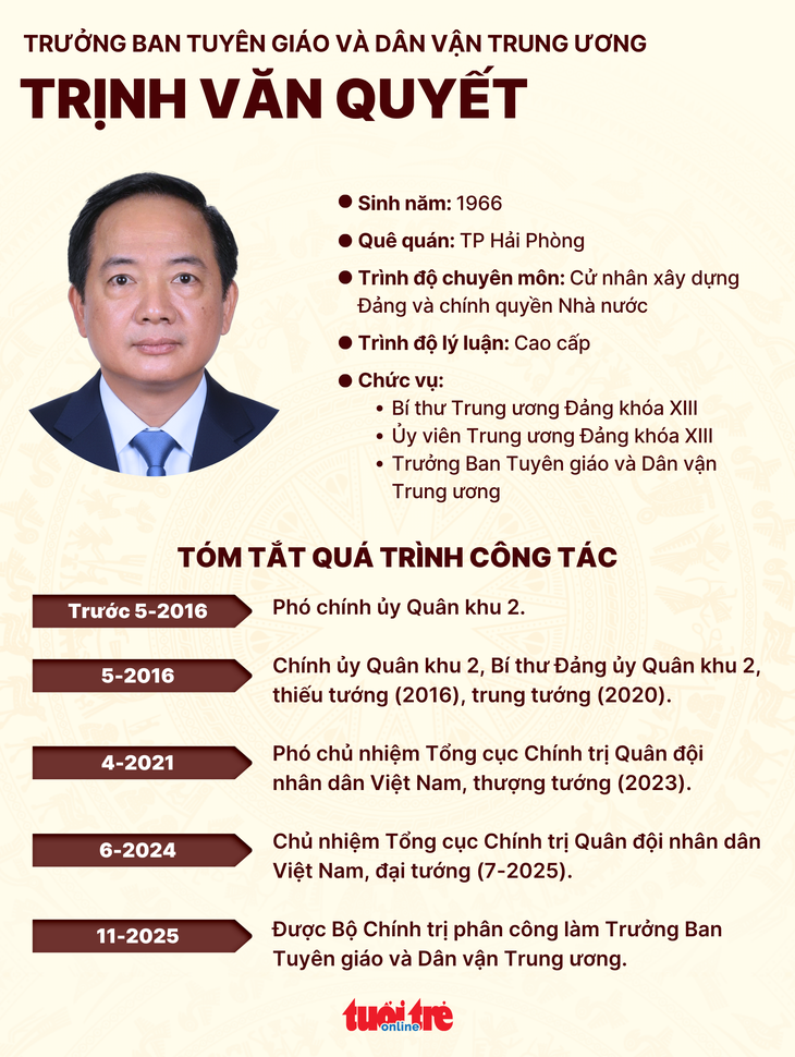 Trịnh Văn Quyết - Ảnh 2.