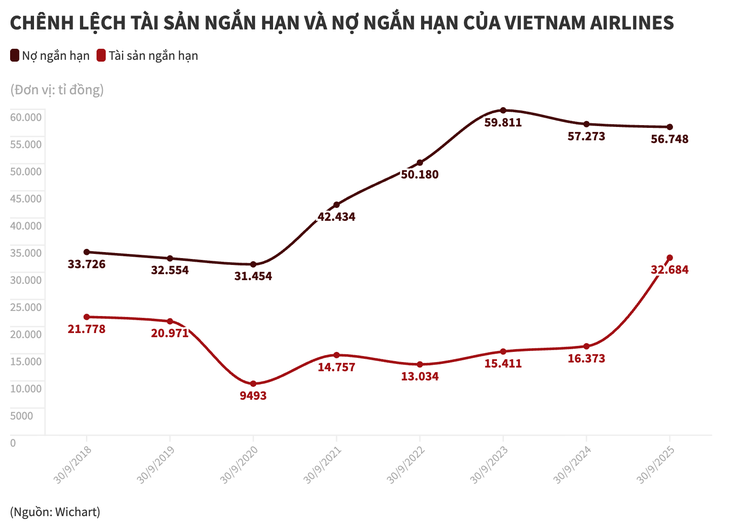 vietnam airlines - Ảnh 2.