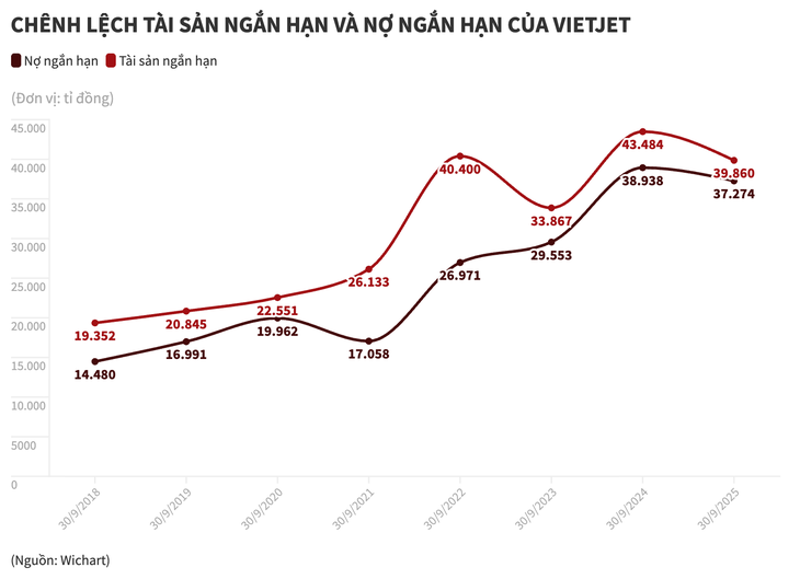 vietnam airlines - Ảnh 3.
