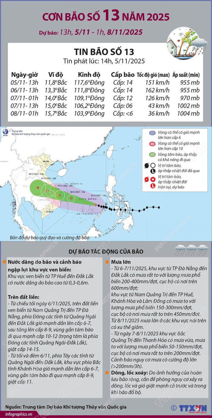 Khả năng hình thành bão mới ngoài khơi Philippines sau bão Kalmaegi, có thể vào Biển Đông - Ảnh 3.