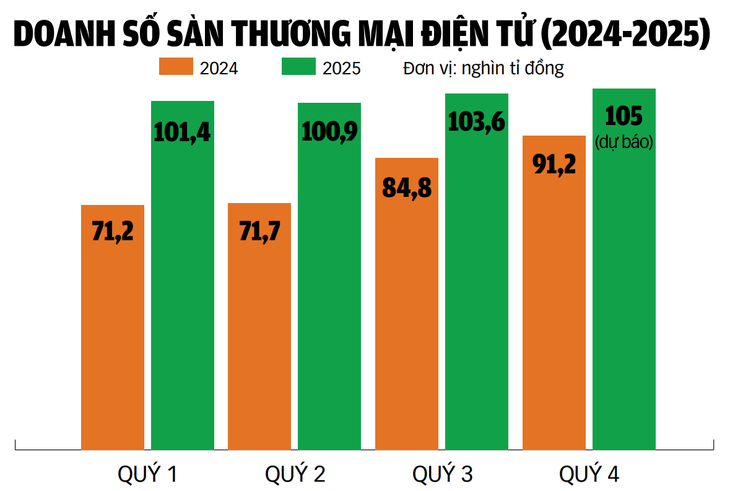 Người nổi tiếng kiếm tiền khủng từ... hàng giả - Ảnh 2. hàng giả - Ảnh 2.
