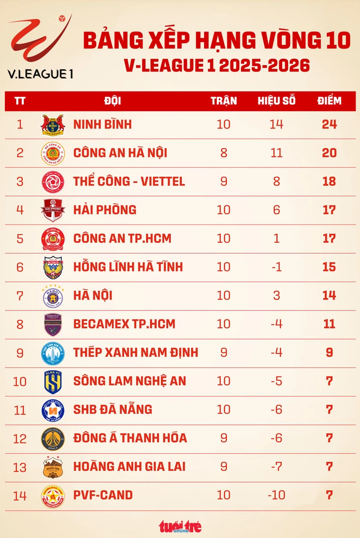 v-league - Ảnh 1.