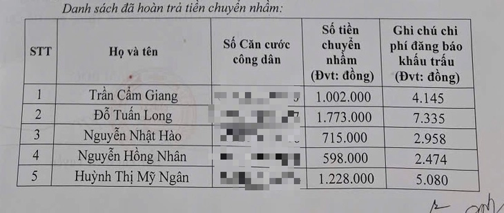 Văn phòng đăng ký đất đai TP.HCM hoàn trả 874 triệu đồng cho người chuyển nhầm năm 2025 - Ảnh 3.