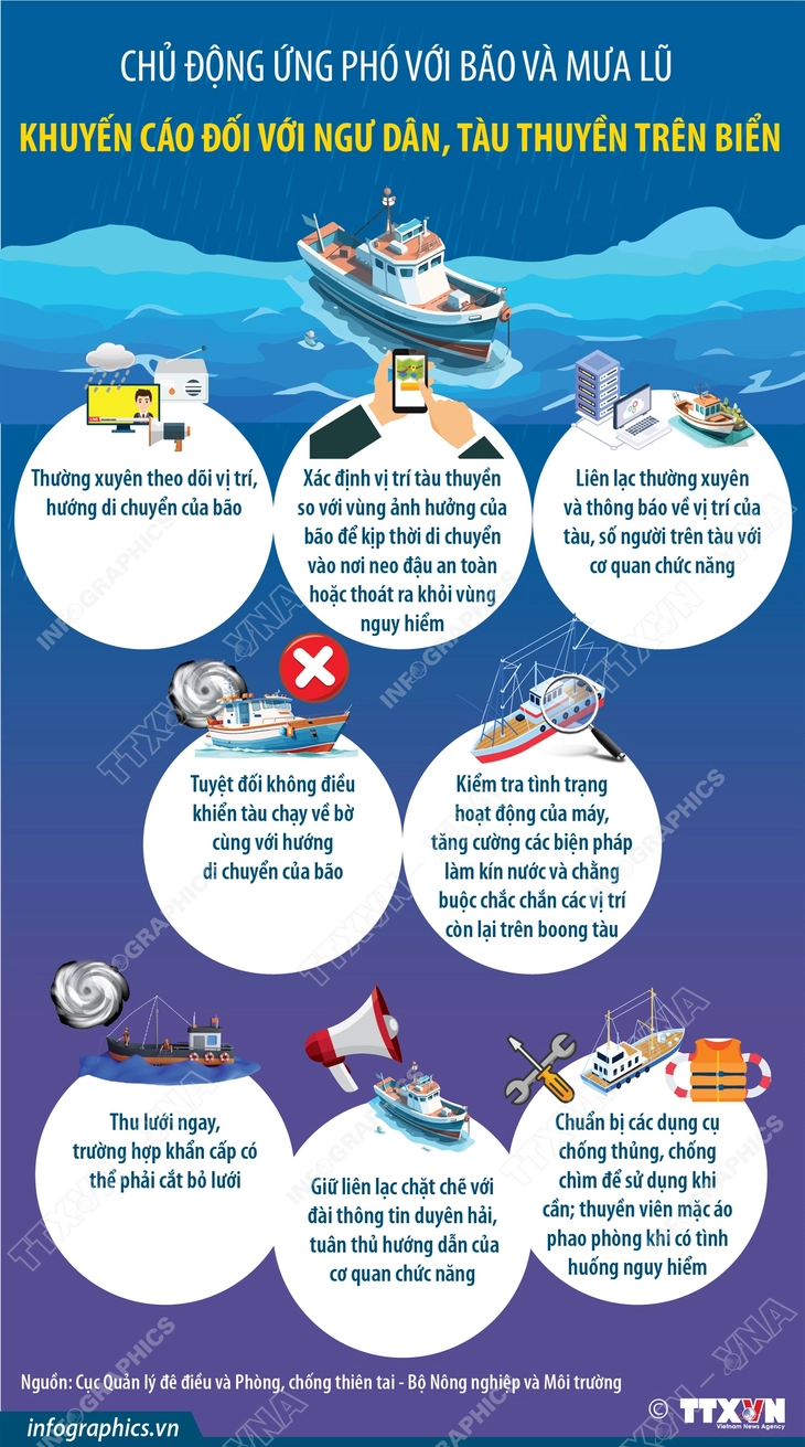 bão Kalmaegi - Ảnh 3.