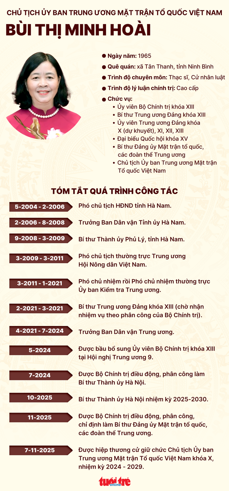 Bùi Thị Minh Hoài - Ảnh 4.