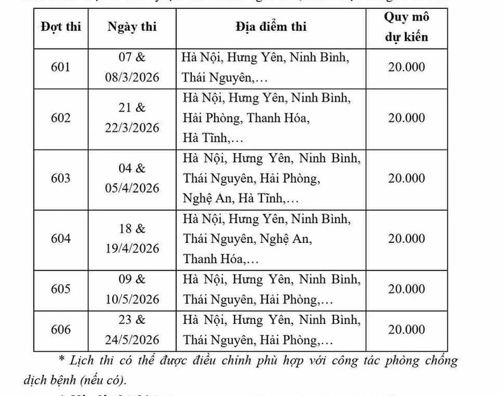 Đại học Quốc gia Hà Nội công bố thời gian đăng ký thi đánh giá năng lực năm 2026 - Ảnh 3.