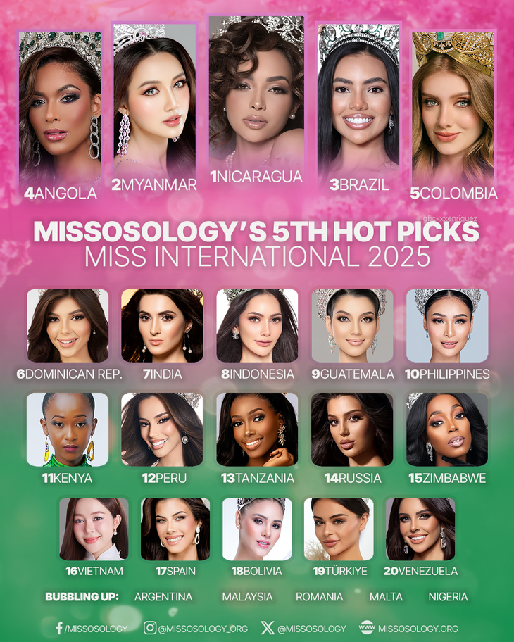 Missosology dự đoán Kiều Duy trở lại top 20, người đẹp Nicaragua là Hoa hậu Quốc tế 2025 - Ảnh 2. Kiều Duy - Ảnh 2.