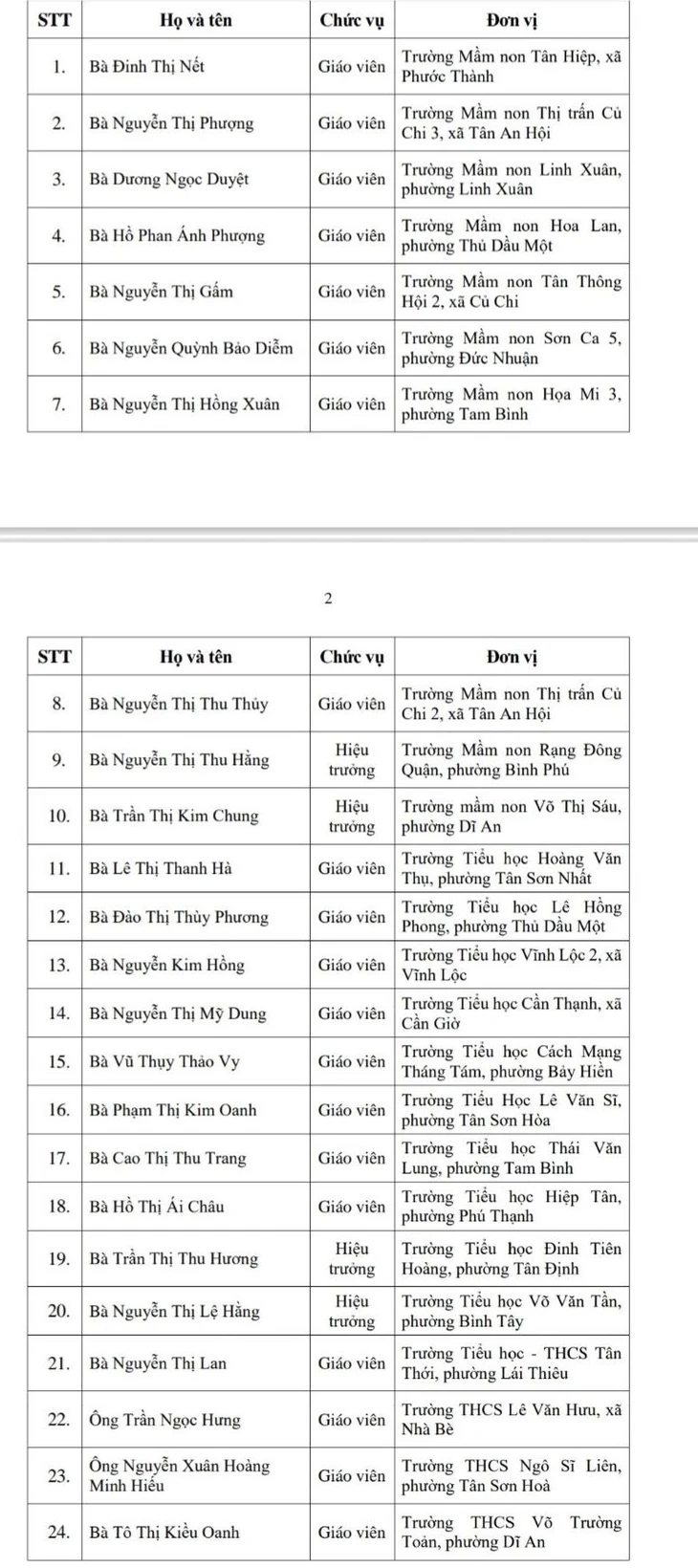 50 nhà giáo ở TP.HCM được tặng giải thưởng Võ Trường Toản- Ảnh 2. 50 nhà giáo ở TP.HCM được tặng giải thưởng Võ Trường Toản - Ảnh 2.