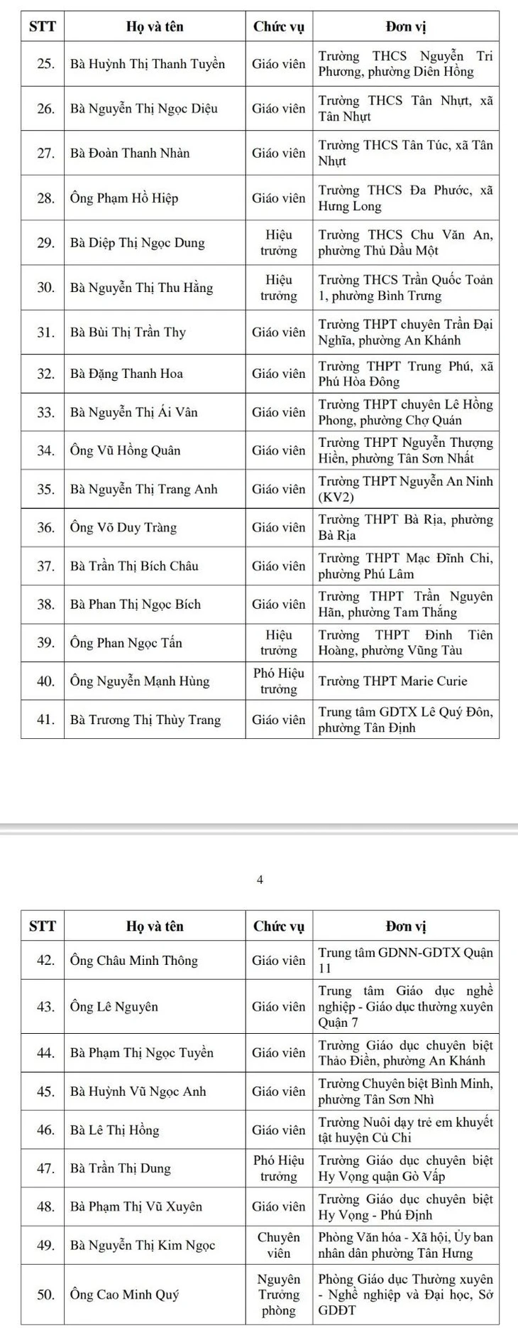 50 nhà giáo ở TP.HCM được tặng giải thưởng Võ Trường Toản- Ảnh 3. 50 nhà giáo ở TP.HCM được tặng giải thưởng Võ Trường Toản - Ảnh 3.