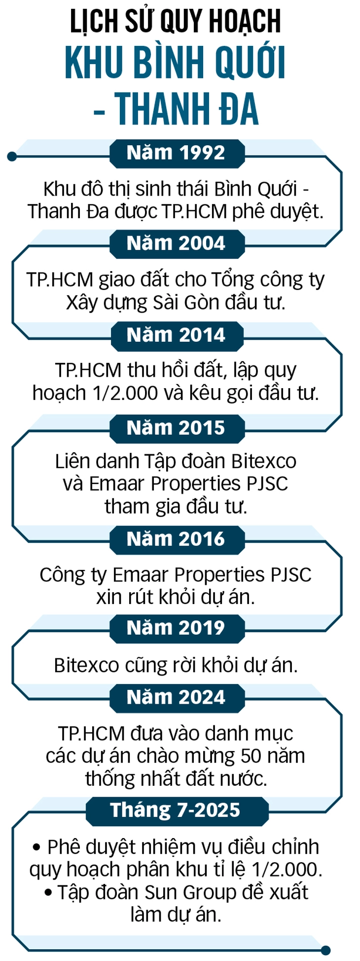 Thanh Đa - Ảnh 3.