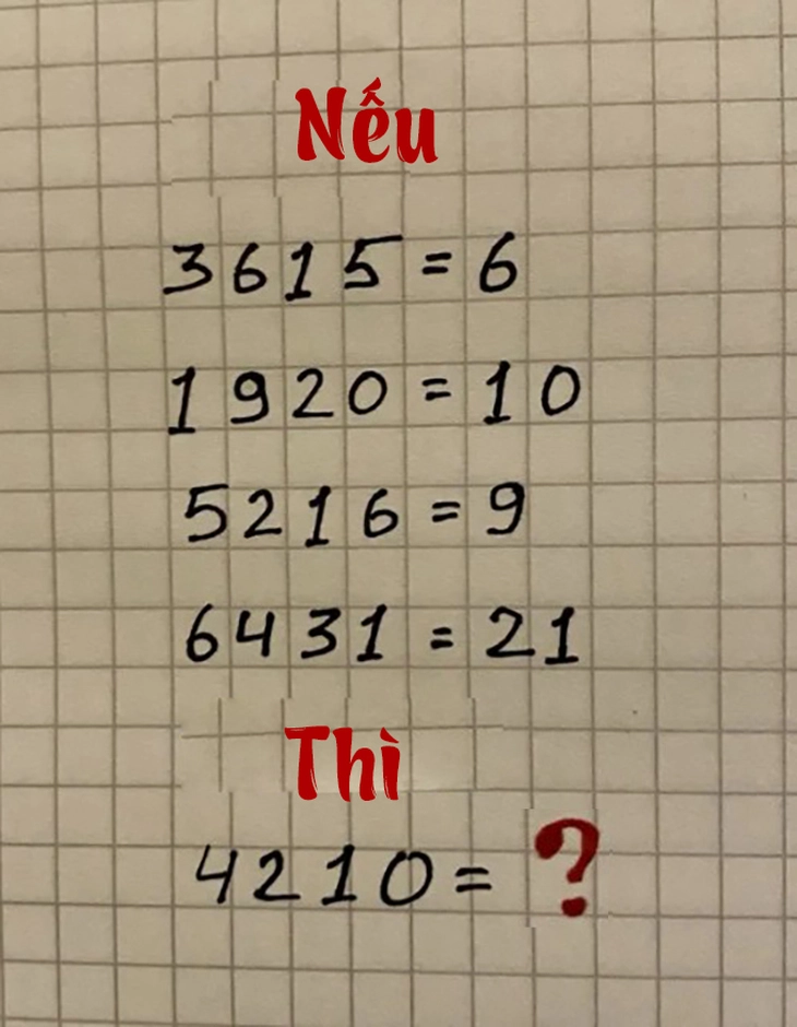 câu đố - Ảnh 1.