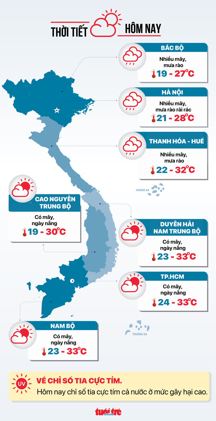 tin tức - Ảnh 7.