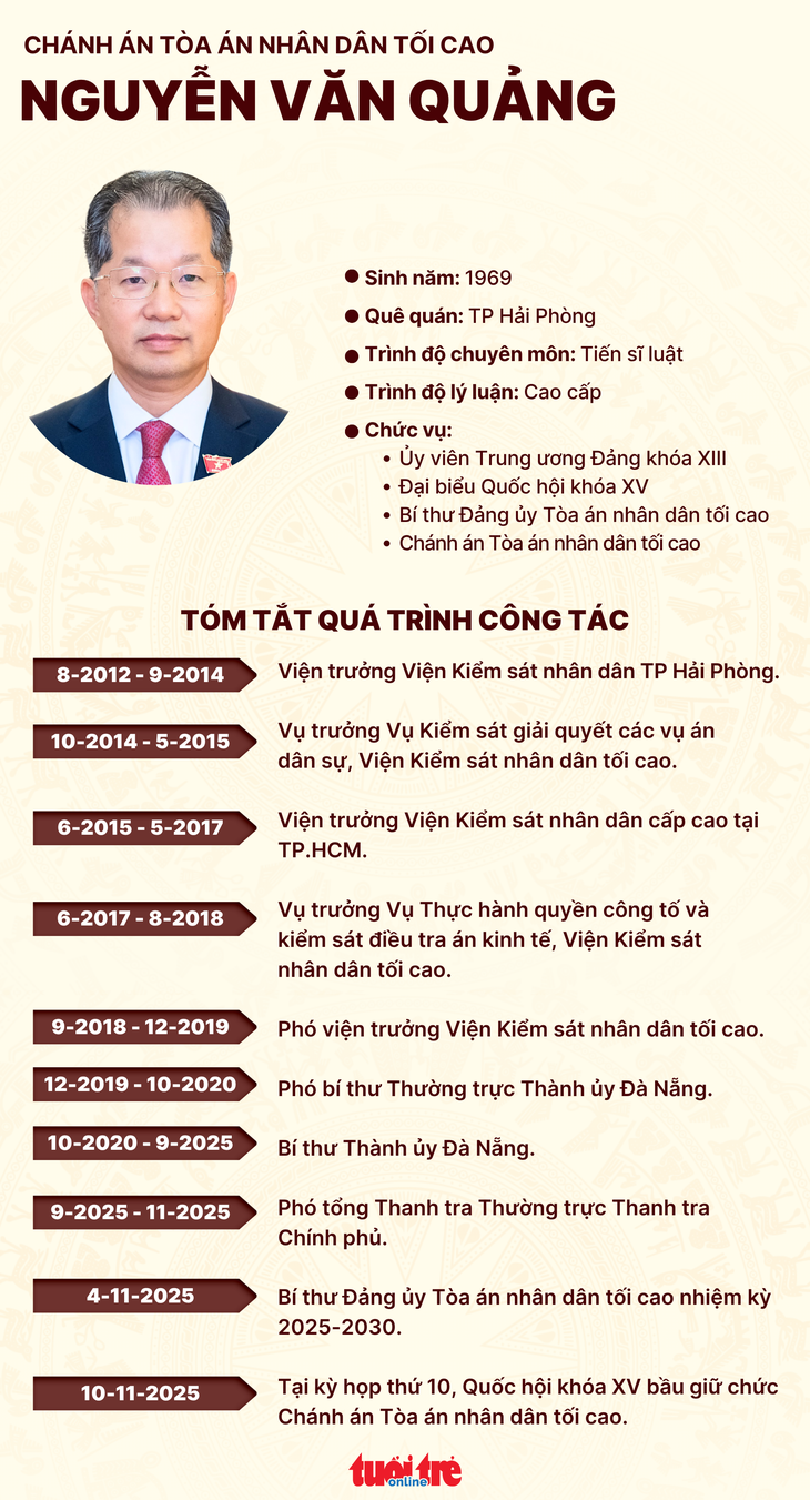 Nguyễn Văn Quảng - Ảnh 4.