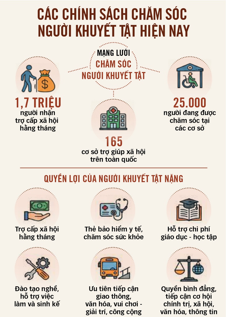 người khuyết tật - Ảnh 2.
