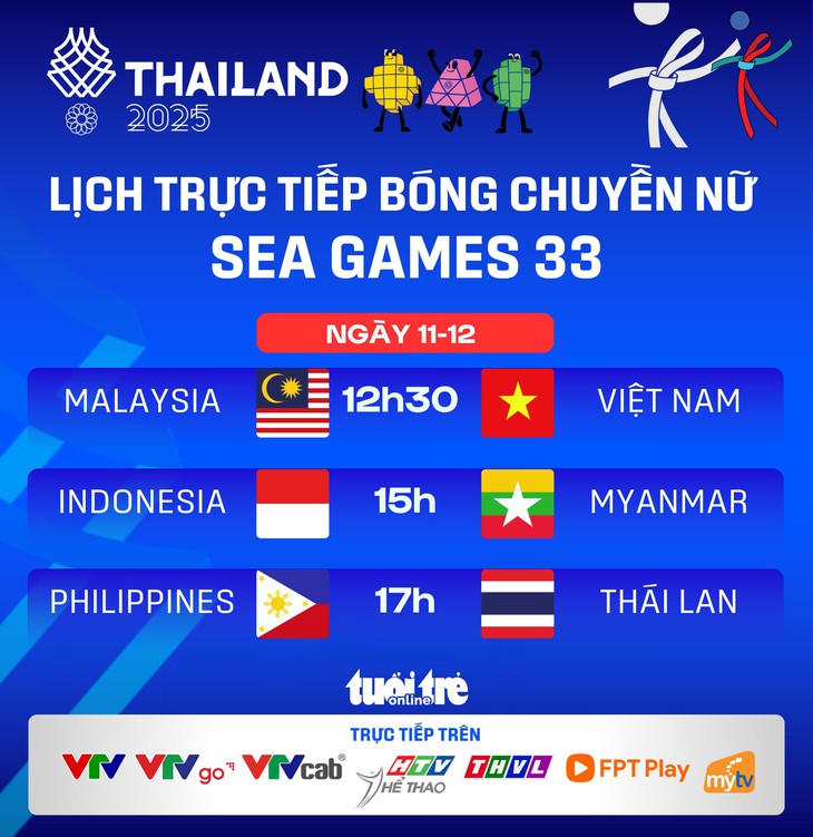 SEA Games - Ảnh 1.