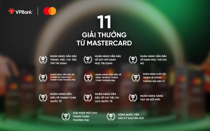 Mastercard vinh danh VPBank với 11 giải thưởng thẻ - Ảnh 1.