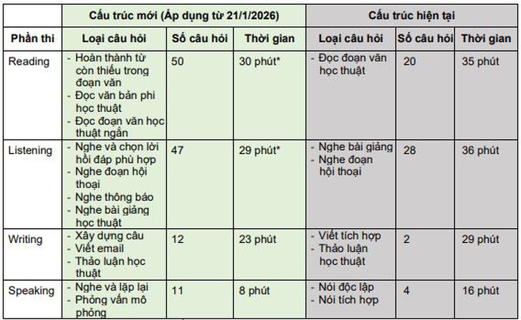 TOEFL iBT  - Ảnh 2.