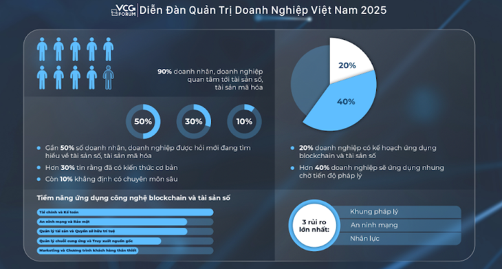tài sản số - Ảnh 2.