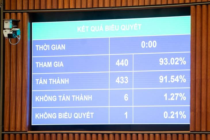 अपशिष्ट से निपटना - फोटो 1.