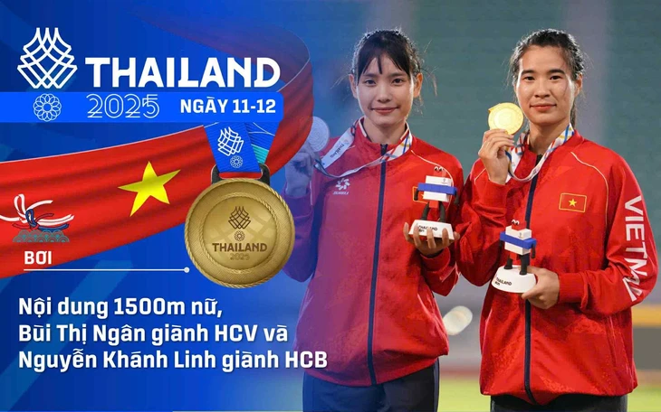 SEA Games 33 ngày 11-12: Việt Nam giành thêm 10 HCV - Ảnh 1.
