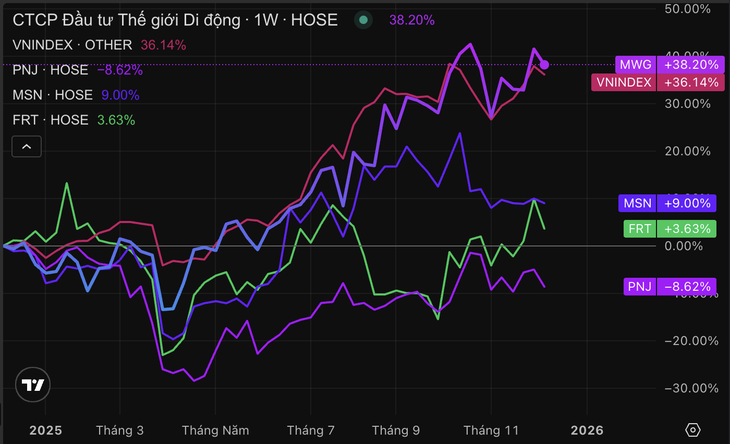 hộ kinh doanh - Ảnh 2.