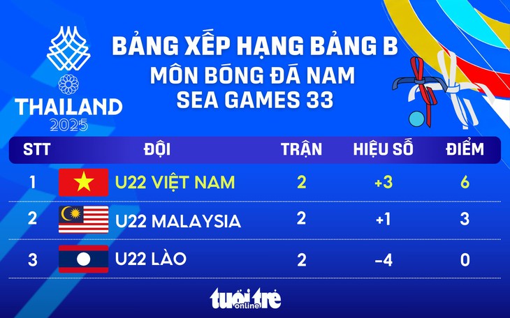 U22 Việt Nam - Ảnh 1.