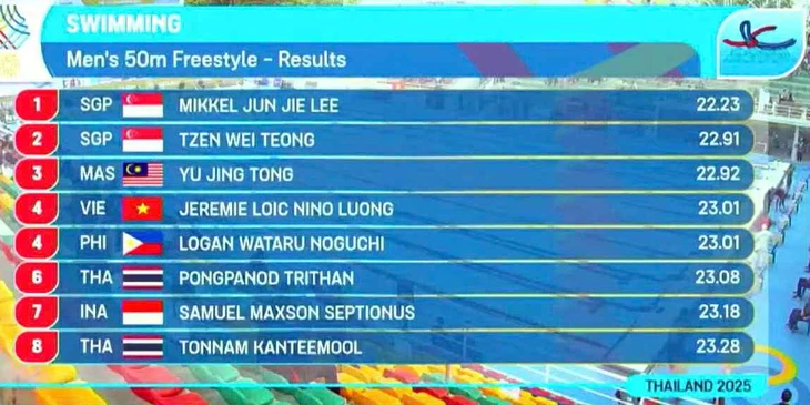 SEA Games - Ảnh 2.