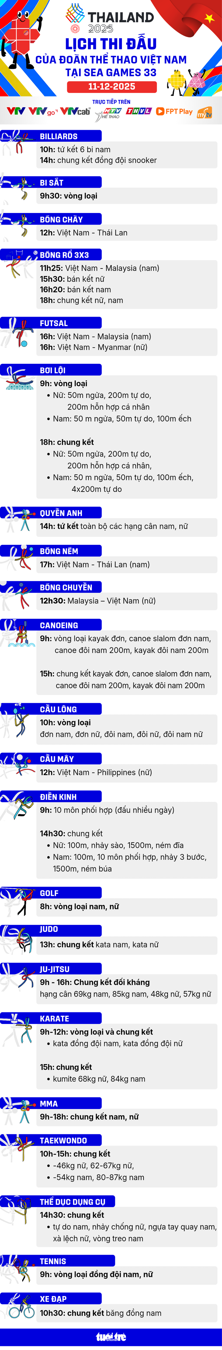SEA Games - Ảnh 3.