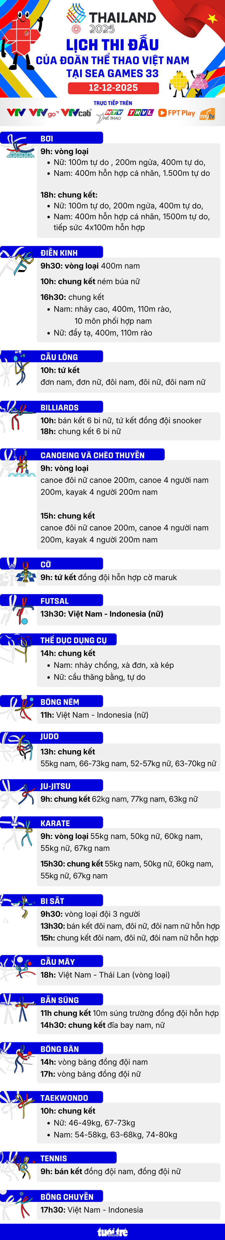 sea games 33 - Ảnh 1.