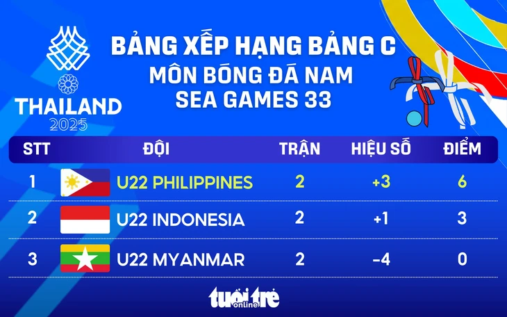 Indonesia - Ảnh 1.