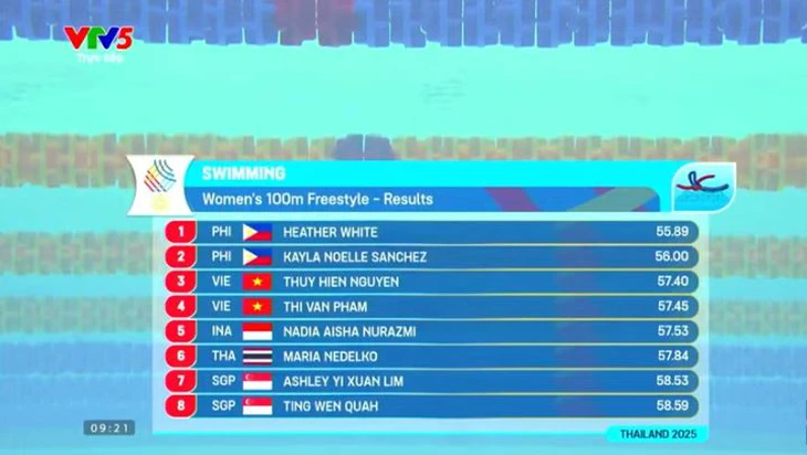 sea games 33 - Ảnh 3.