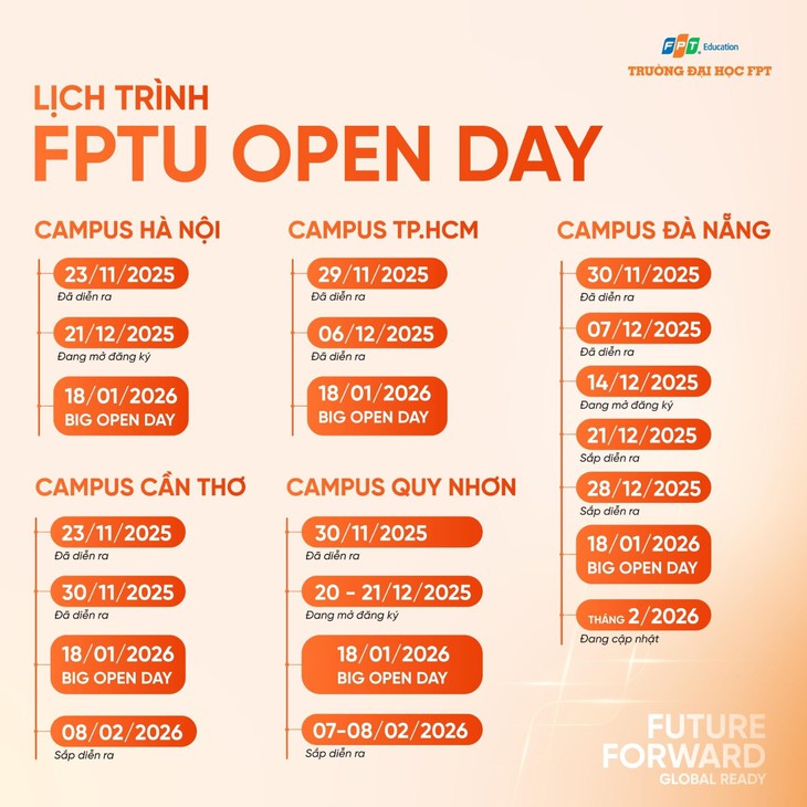 Chuỗi Open Day Trường ĐH FPT thu hút đông đảo học sinh THPT - Ảnh 6.
