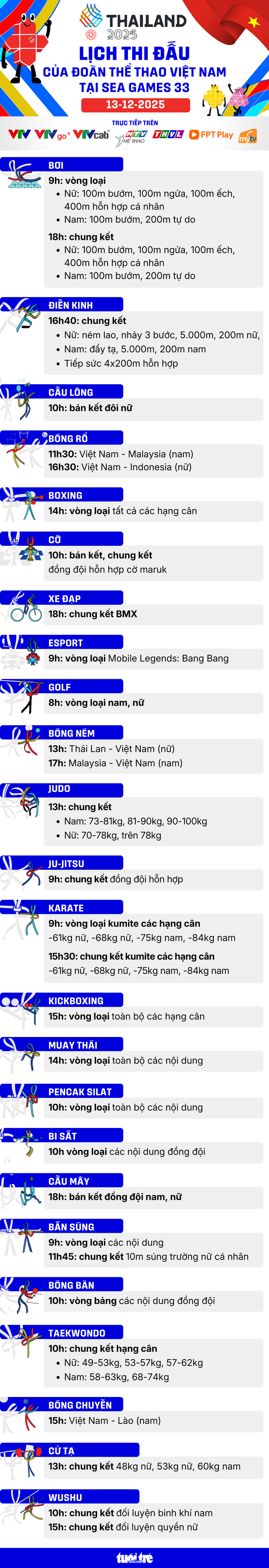 Lịch thi đấu ngày 13-12 của đoàn thể thao Việt Nam tại SEA Games 33 - Ảnh 1.