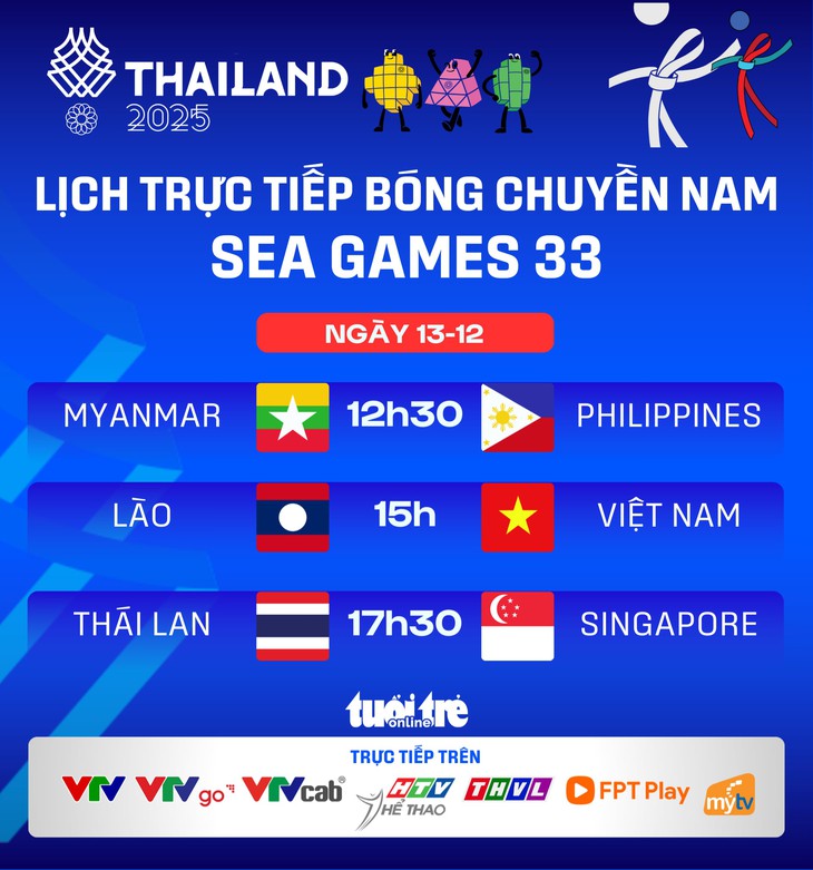 Lịch trực tiếp bóng chuyền nam SEA Games 33: Việt Nam ra quân gặp Lào - Ảnh 1.