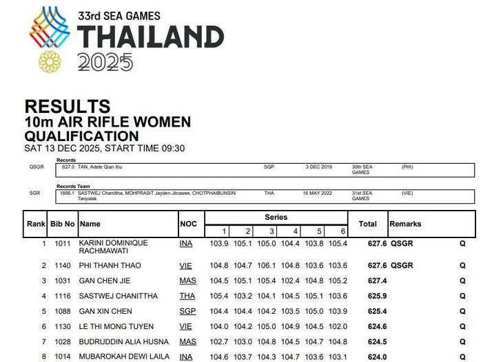 sea games - Ảnh 2.