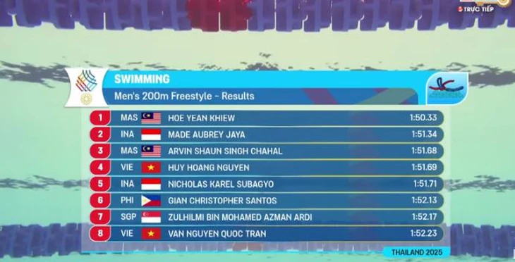 SEA Games - Ảnh 2.