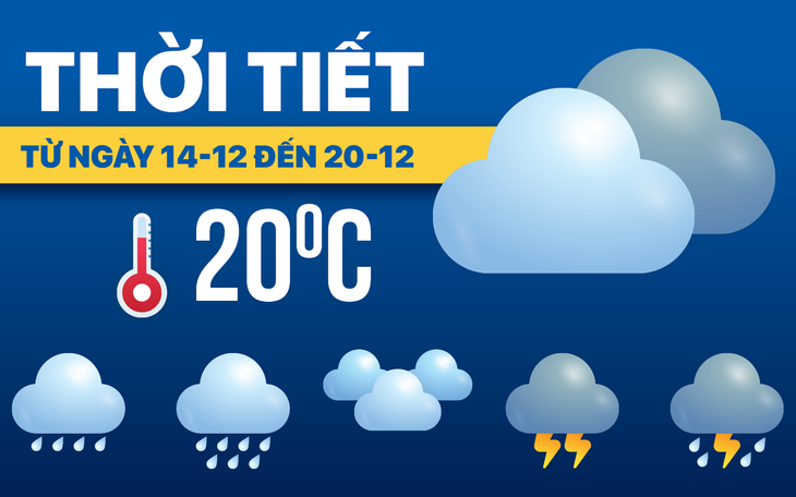 Thời tiết hôm nay 15-12: Bắc Bộ rét đậm rét hại, Nam Bộ nắng - Ảnh 3.