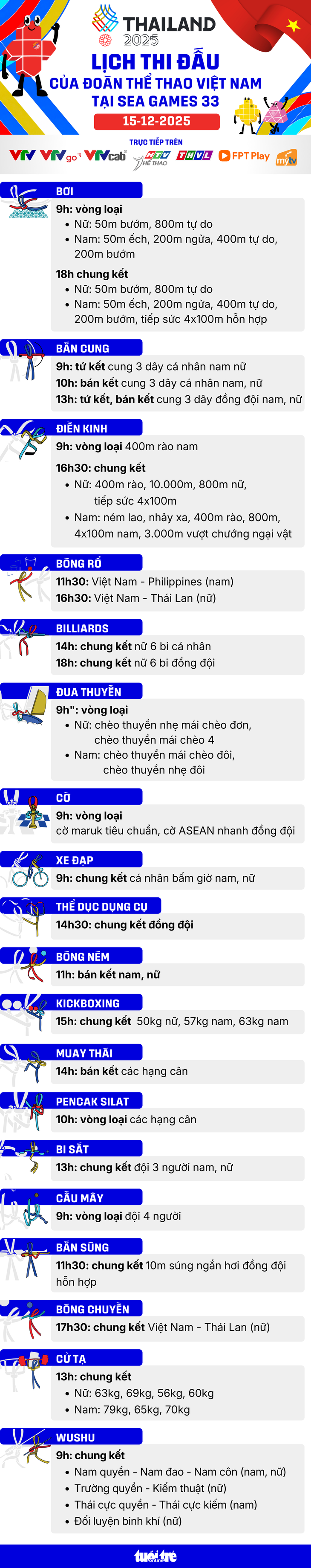 Lịch thi đấu ngày 15-12 của đoàn thể thao Việt Nam tại SEA Games 33 - Ảnh 1.