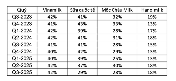ngành sữa - Ảnh 2.