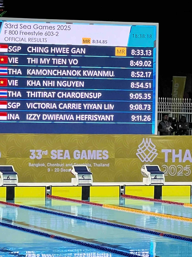 điền kinh - Ảnh 4.