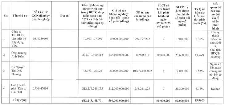cổ phiếu - Ảnh 2.