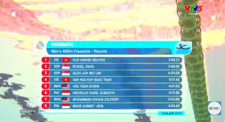 điền kinh - Ảnh 2.