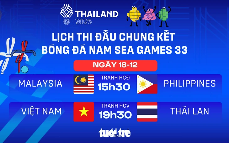 SEA Games - Ảnh 1.