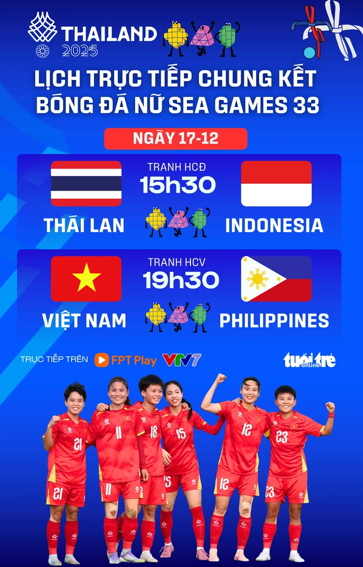 Lịch trực tiếp chung kết bóng đá nữ SEA Games 33: Việt Nam đấu Philippines - Ảnh 1.