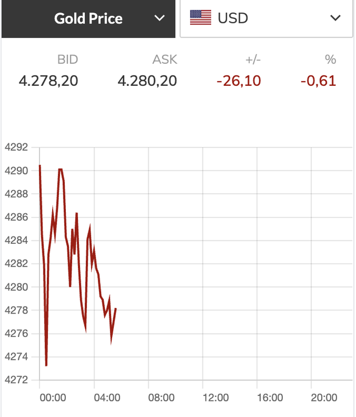 Giá vàng - Ảnh 2.