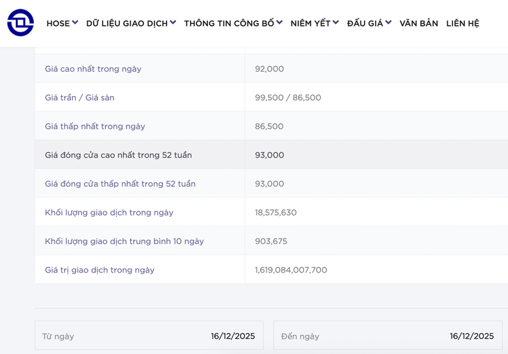 cổ phiếu - Ảnh 2.