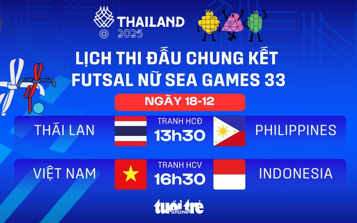 sea games 33 - Ảnh 1.