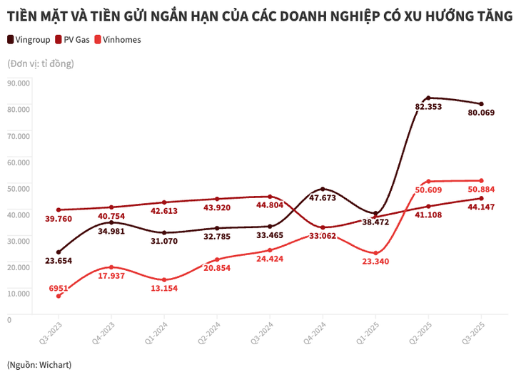 tiền mặt - Ảnh 2.