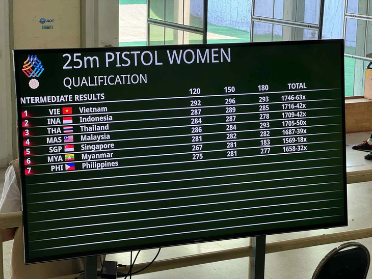 sea games 33 - Ảnh 8.