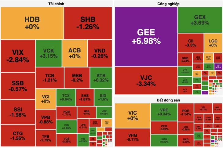 Cổ phiếu - Ảnh 2.